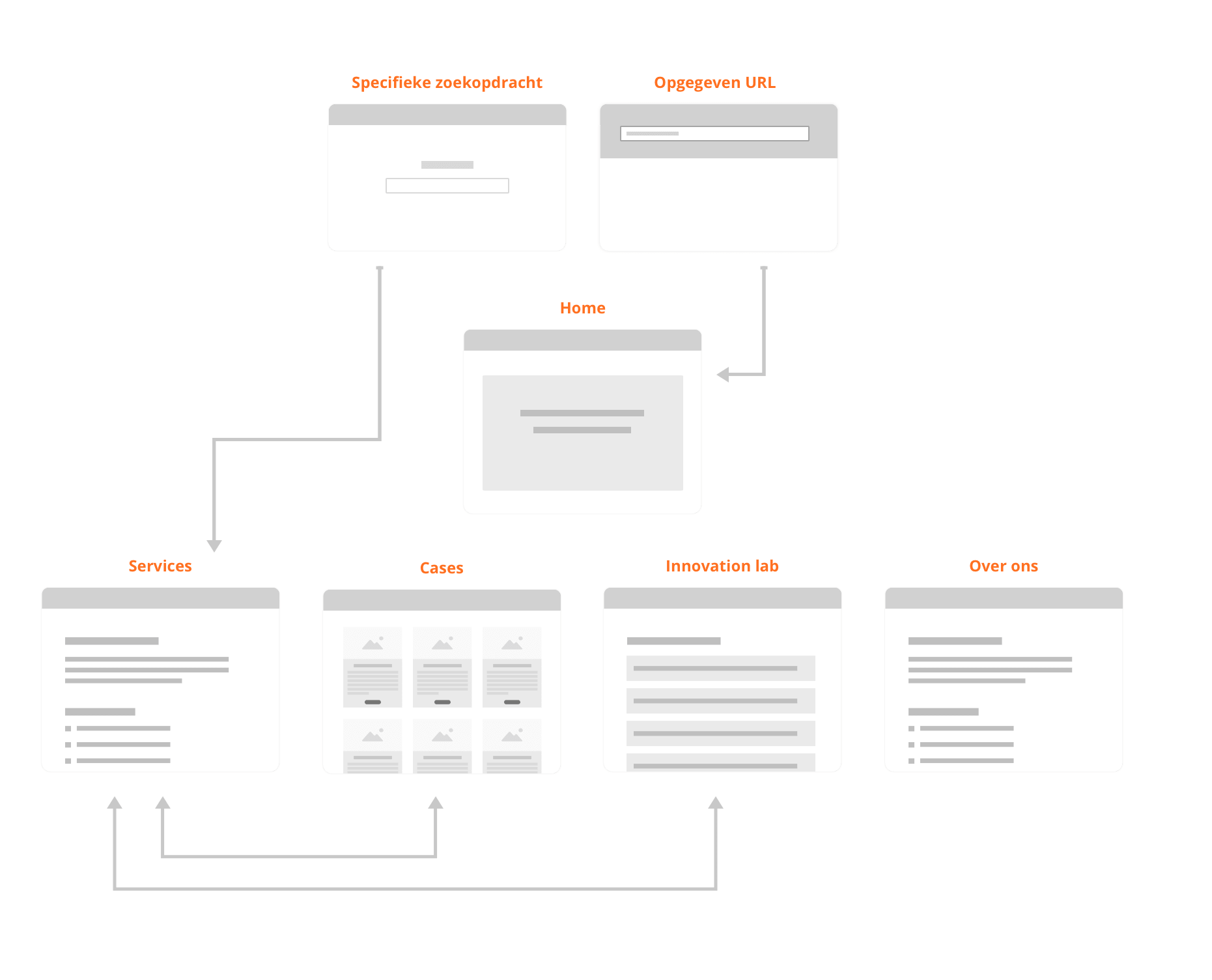 Flowchart InContext